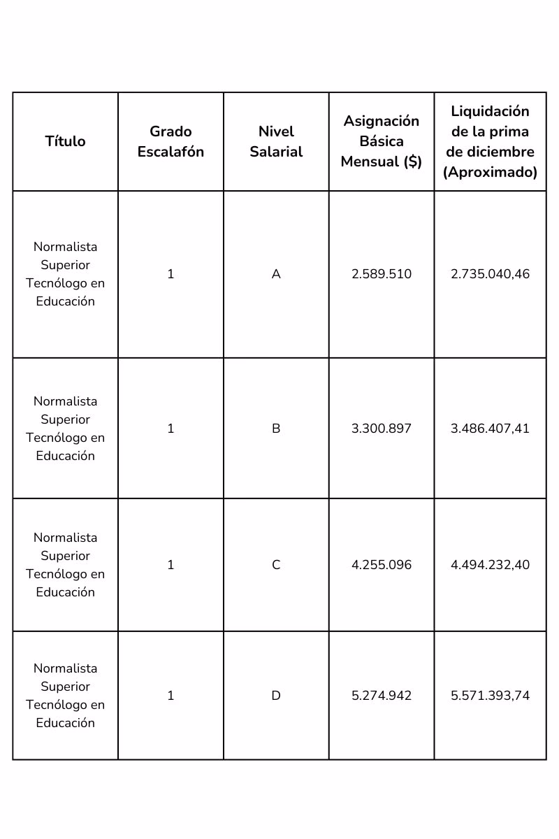 ¿Cómo se calcula la prima de Navidad?