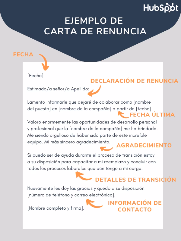 ¿Cómo puedo renunciar a mi empleo en Correos?