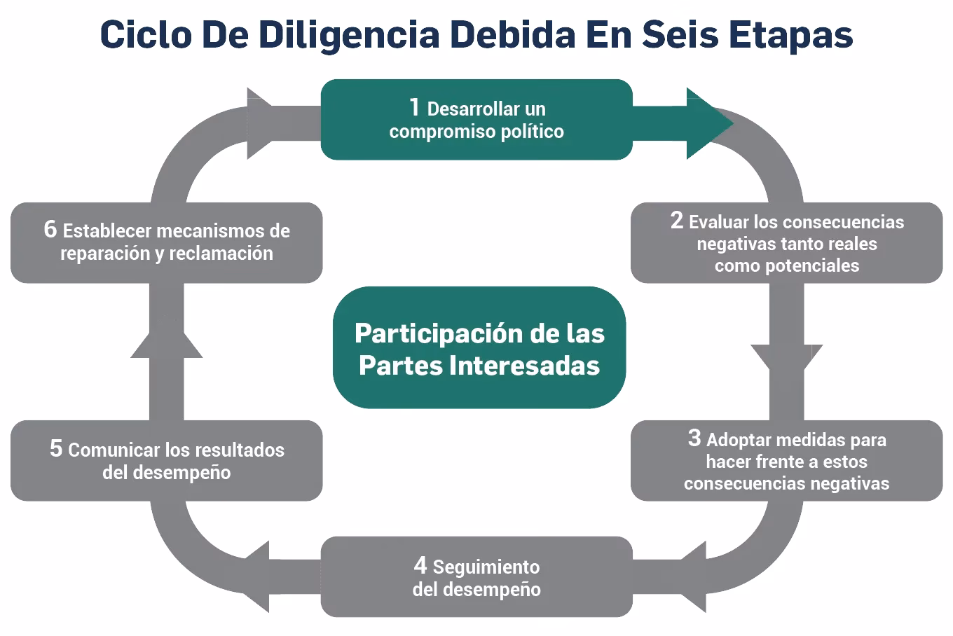 ¿Cuáles son los desafíos que enfrentan los trabajadores en la actualidad?