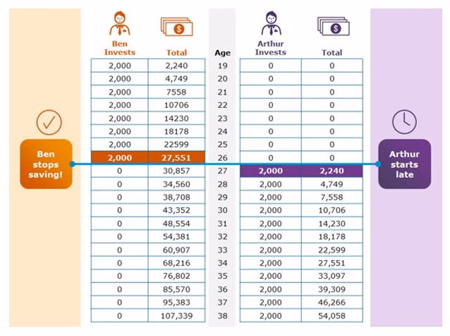¿Quién se puede jubilar a los 52 años?
