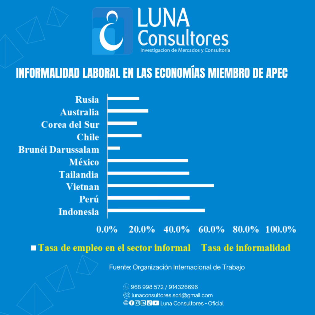 ¿Qué es el nivel de informalidad?