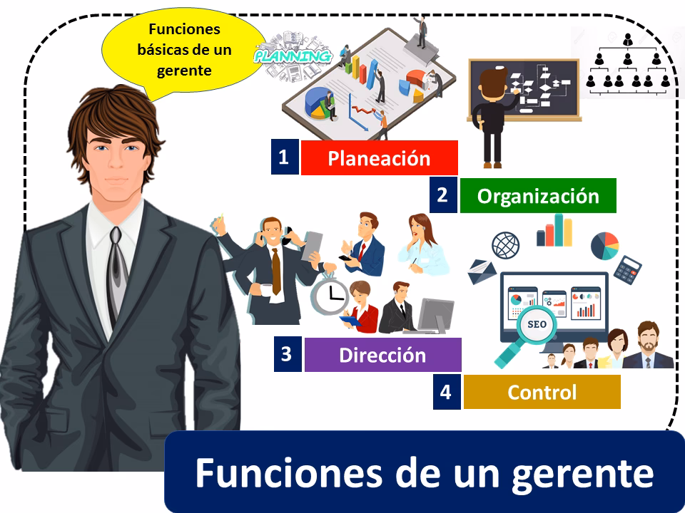 ¿A qué se dedica un gerente general?