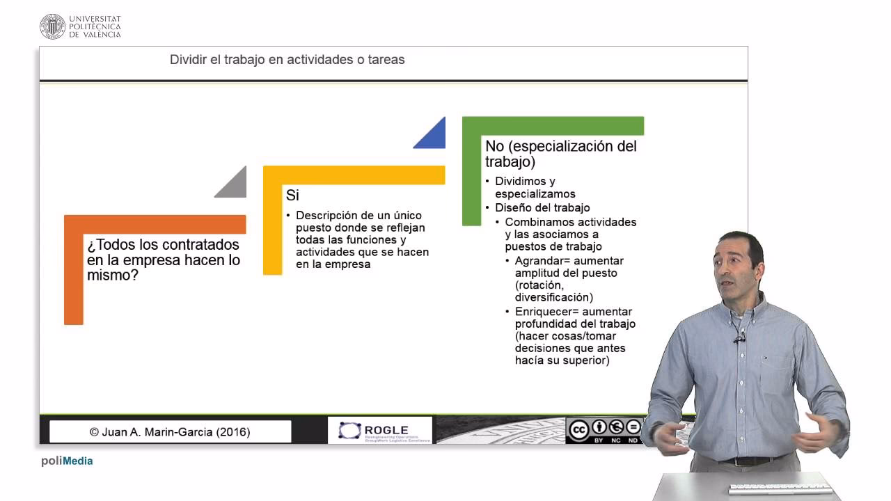 ¿Qué es un puesto de trabajo?