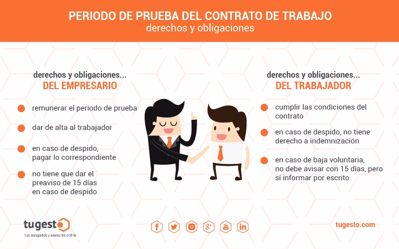 ¿Qué es un período de prueba para un trabajo?