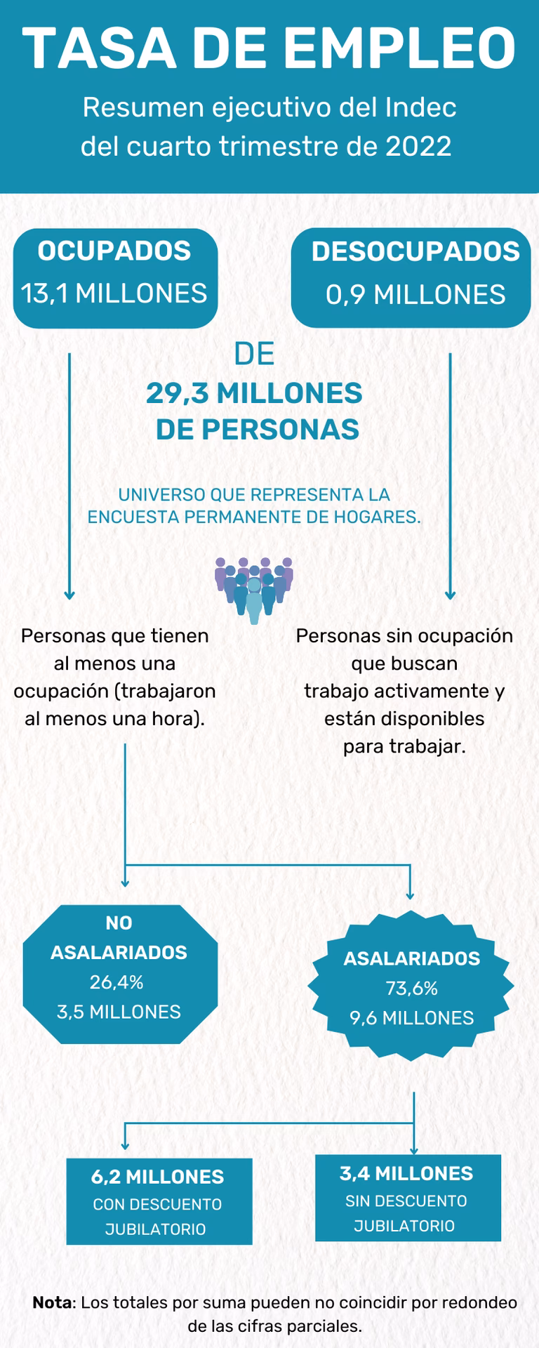 ¿Cuánto es el subsidio por desempleo en Argentina?