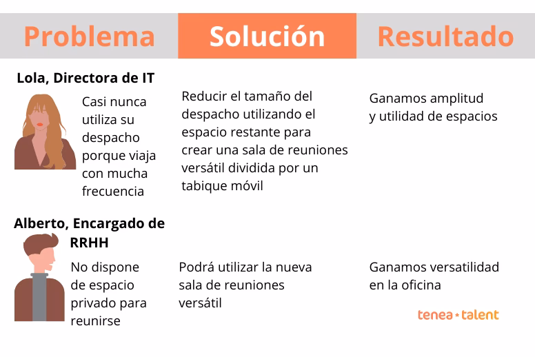 ¿Qué significa estar en reserva de puesto de trabajo?