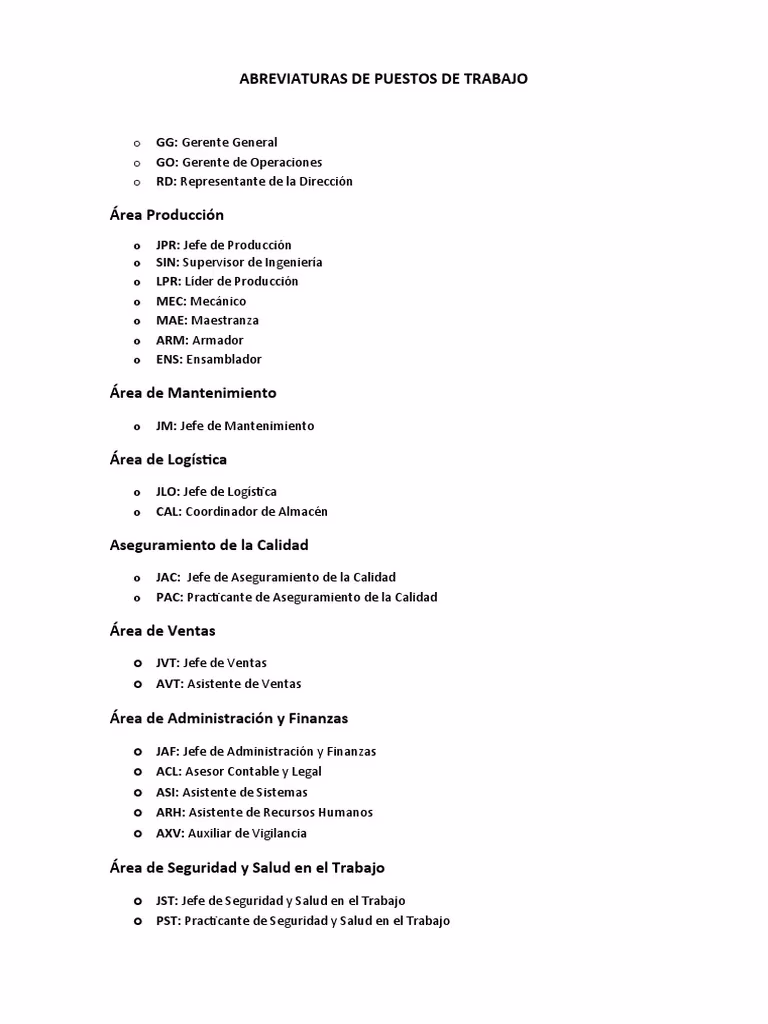 ¿Cómo abreviar correctamente?