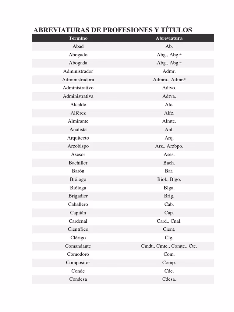 ¿Qué es la abreviatura PP?