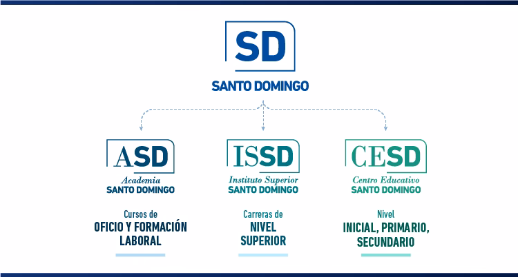 ¿Qué carreras hay en la Universidad Santo Domingo?