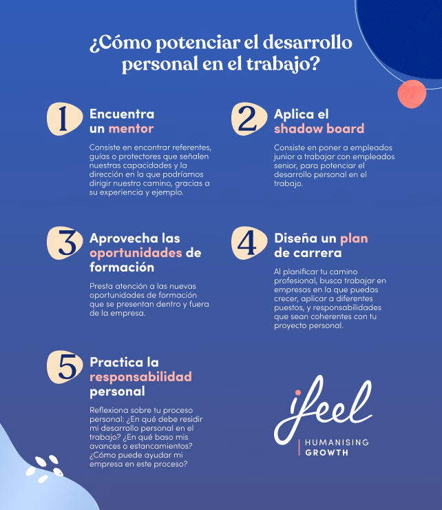 ¿Qué es el fomento del empleo?