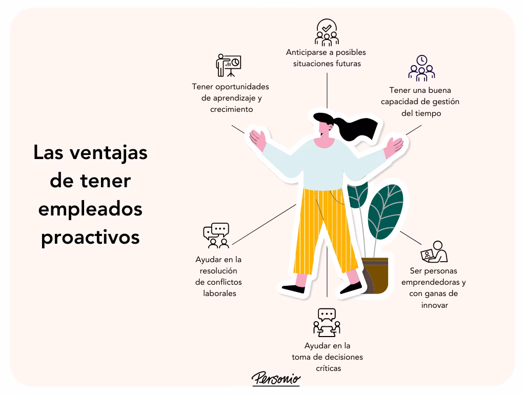 ¿Cómo puedo demostrar proactividad en mi área de trabajo?