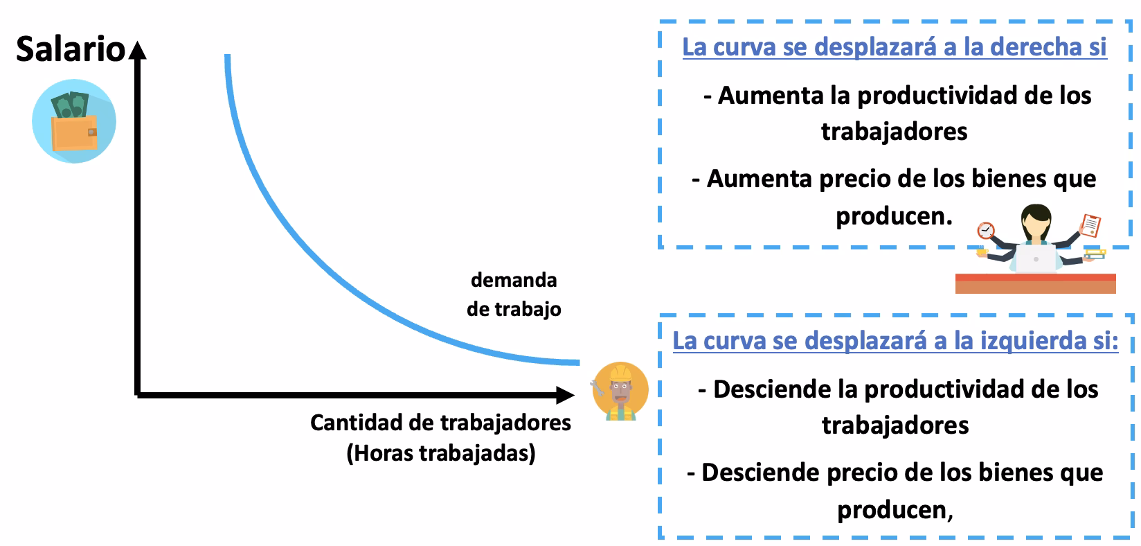 ¿Qué es la curva laboral?