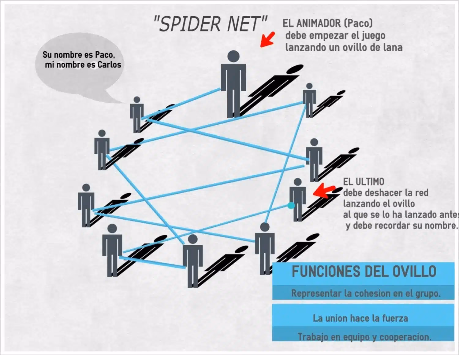 ¿Qué actividades divertidas puedo hacer en una reunión de trabajo?