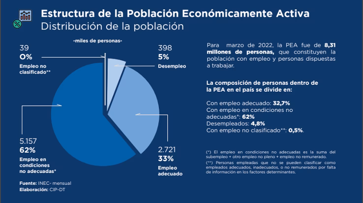 ¿Cómo abordar el tema del desempleo?