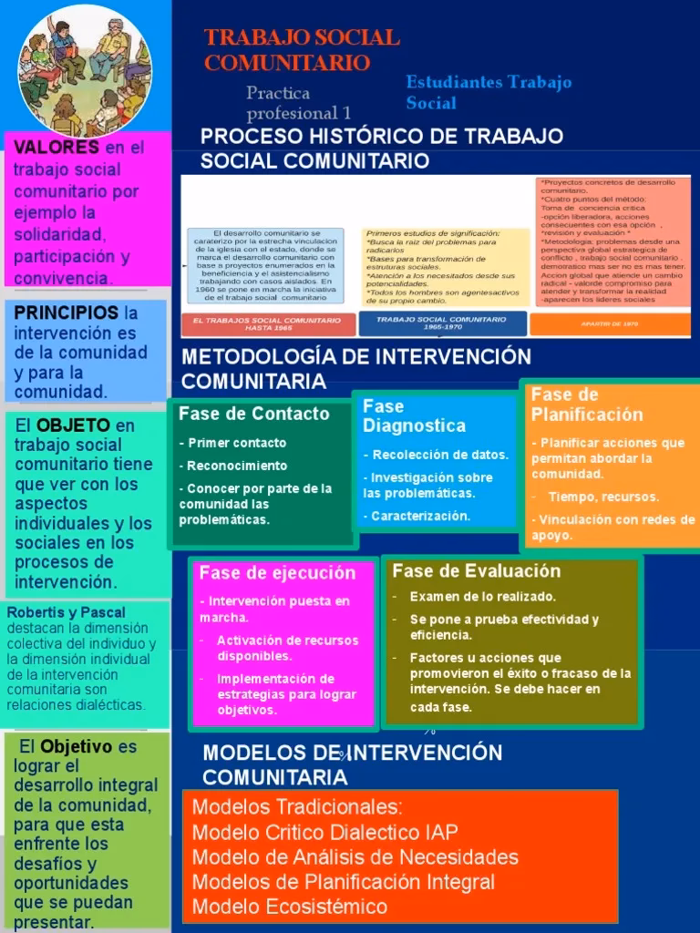 ¿Quiénes son los actores sociales en el trabajo social?