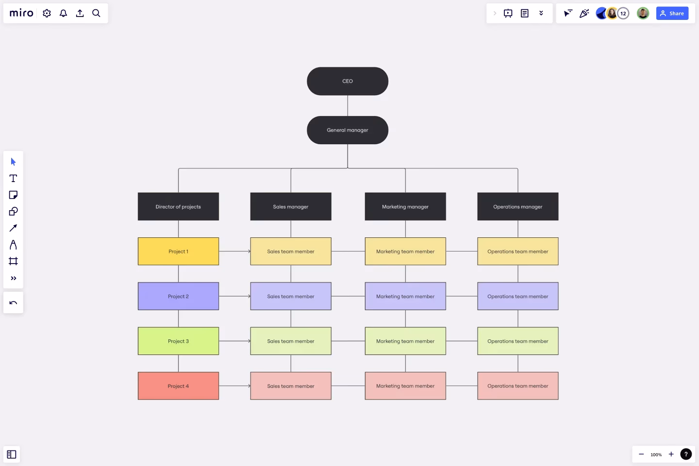 ¿Por qué es importante actualizar el organigrama?