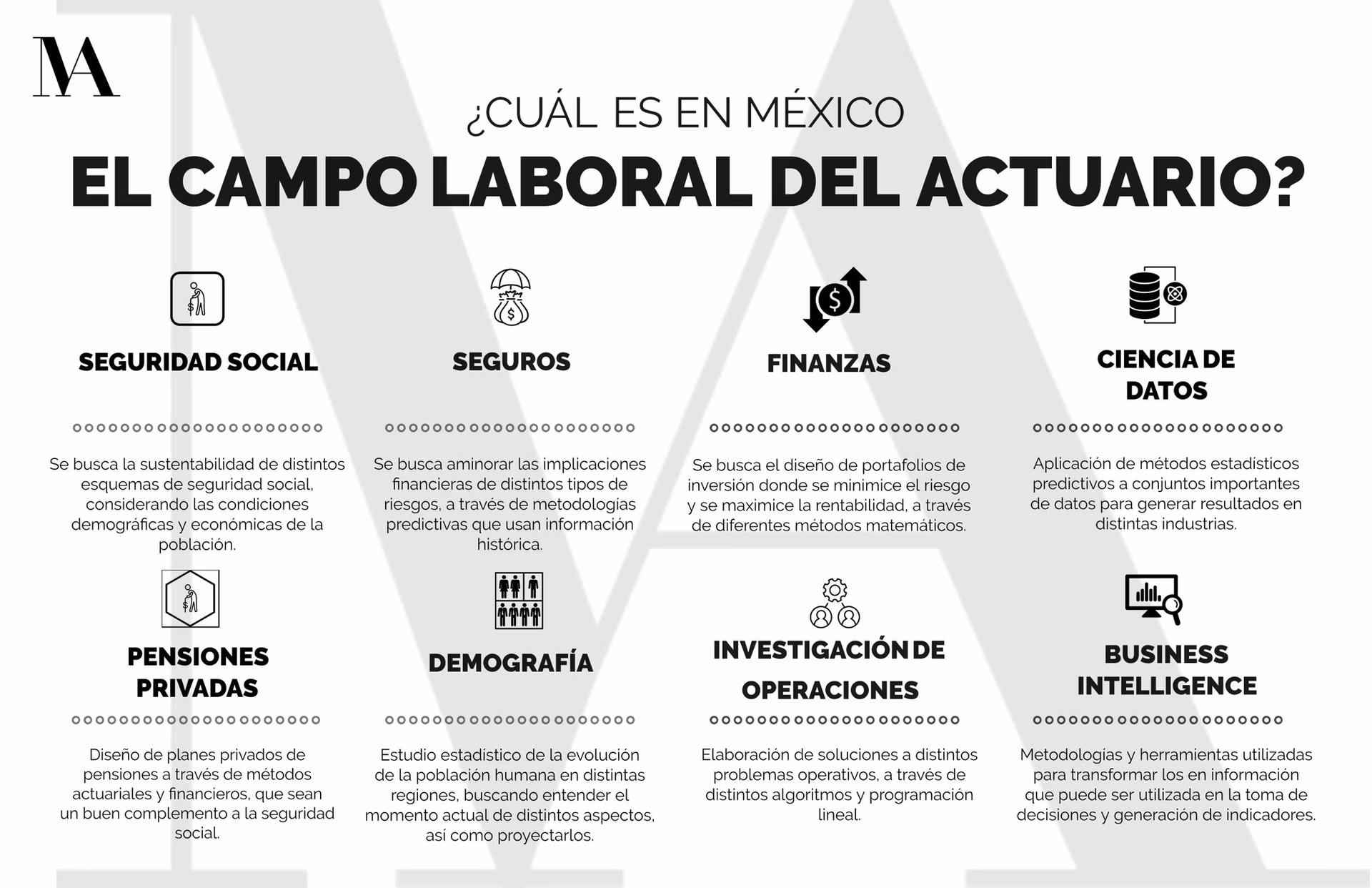 ¿Qué es el trabajo de un actuario?