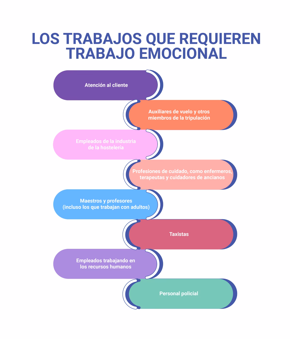 ¿Cómo afecta psicológicamente el trabajo?