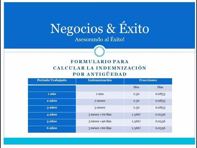 ¿Cuánto te tienen que indemnizar por año trabajado?