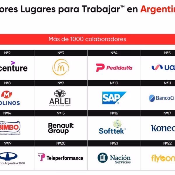 ¿Cuáles son las 10 mejores empresas para trabajar en Argentina?
