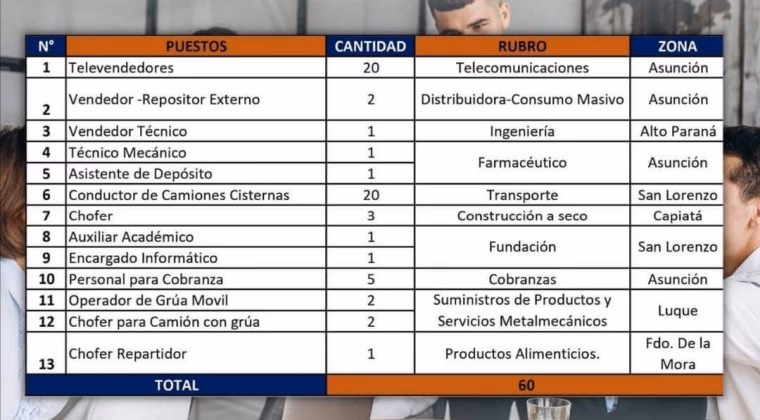 ¿Qué hace un agente de cobranzas?