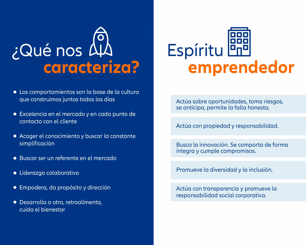 ¿Cuánto paga Allianz?