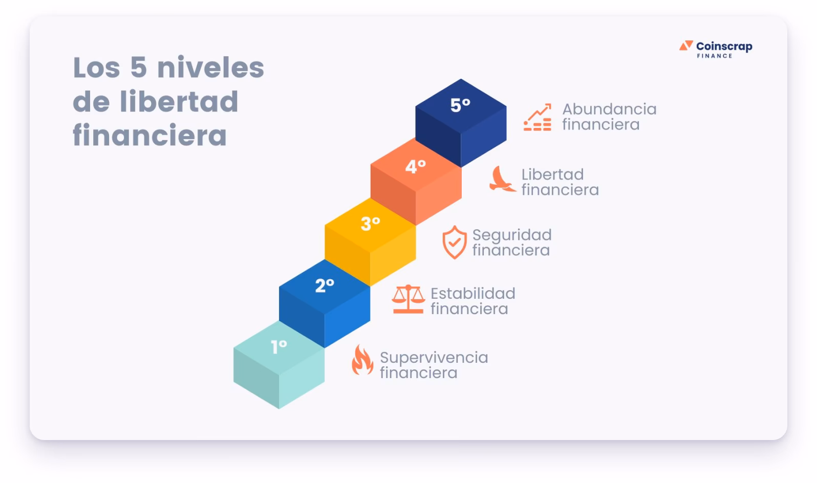 ¿Qué significan los niveles en el trabajo?
