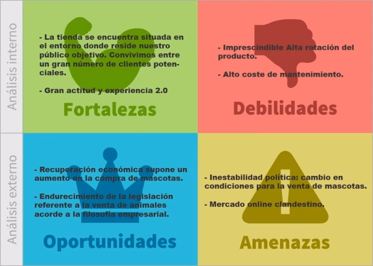 ¿Qué es un análisis FODA para la búsqueda de empleo?