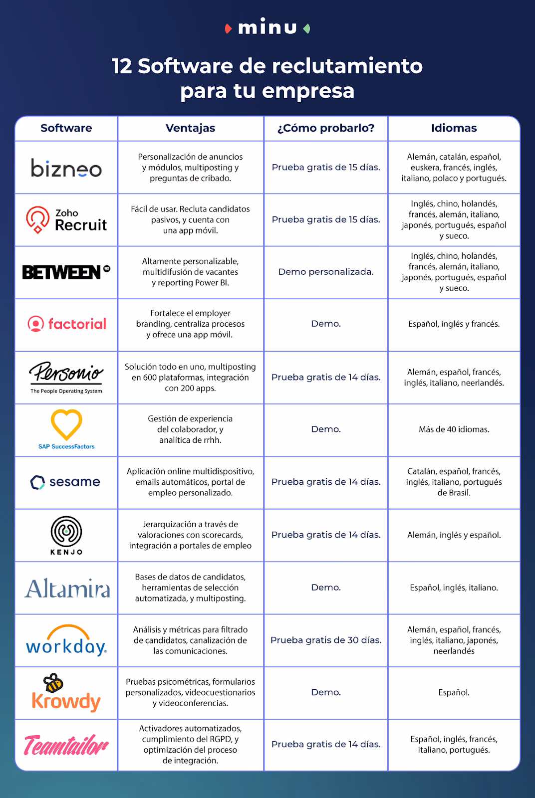 ¿Cuáles son las mejores aplicaciones de reclutamiento para reclutadores?