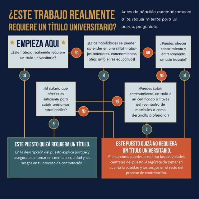 ¿Qué visa me permite estudiar y trabajar en EE. UU.?