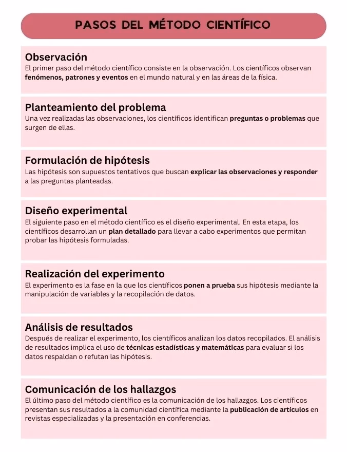¿Cómo podemos aplicar un método científico?