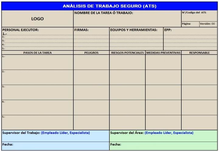 ¿Qué es un AST en seguridad e higiene?