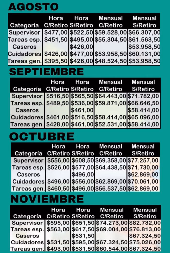 ¿Cómo quedó el aumento de empleadas domésticas?