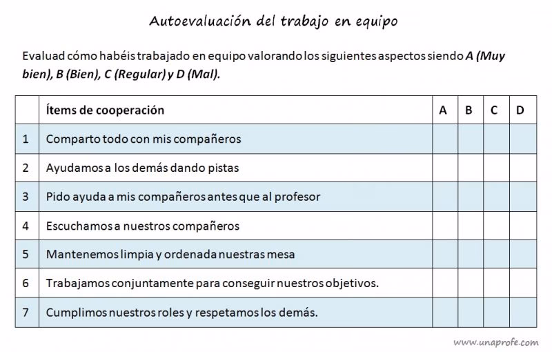 ¿Cómo hacer una autoevaluación de equipo?