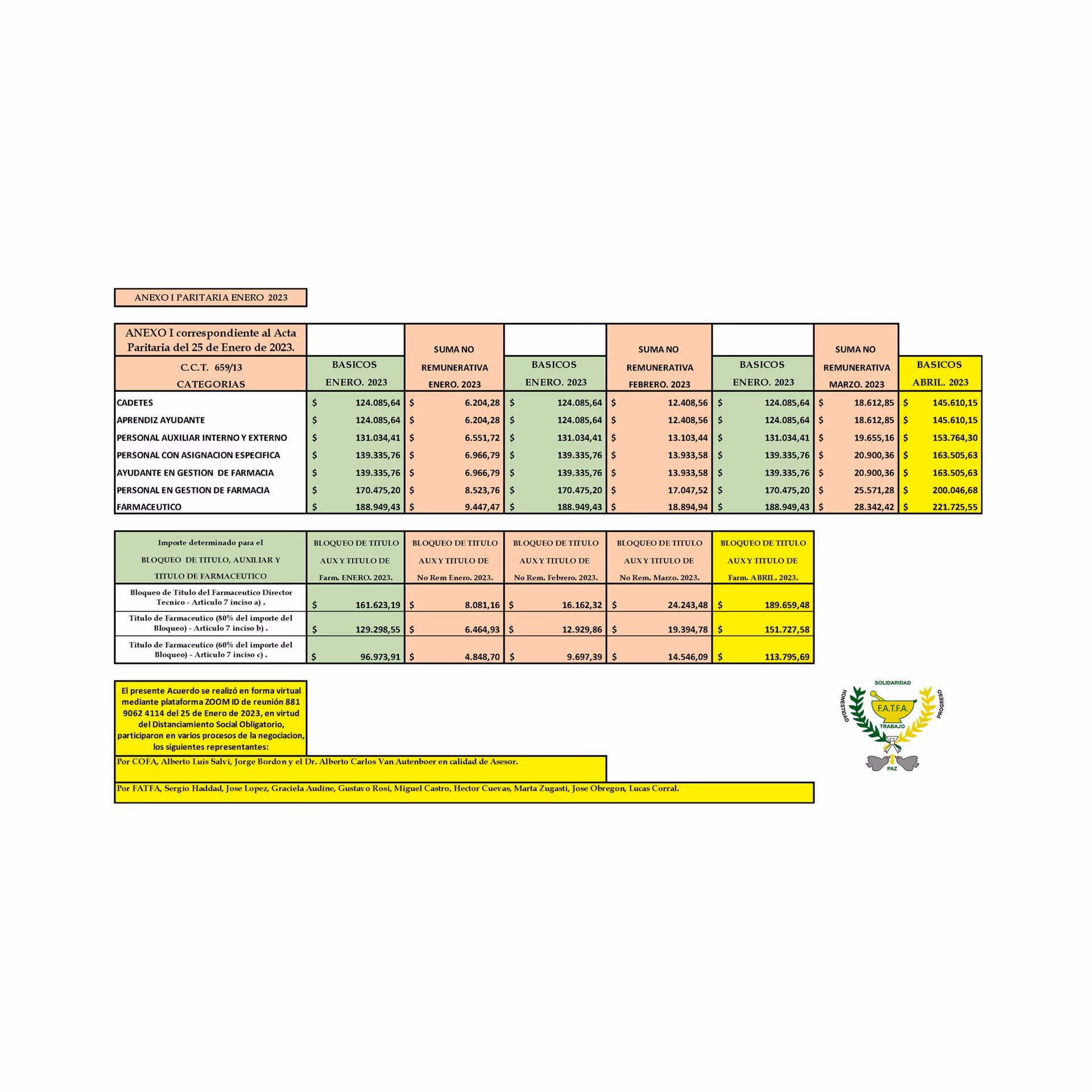 ¿Cuántas horas trabaja un auxiliar de farmacia en Argentina?
