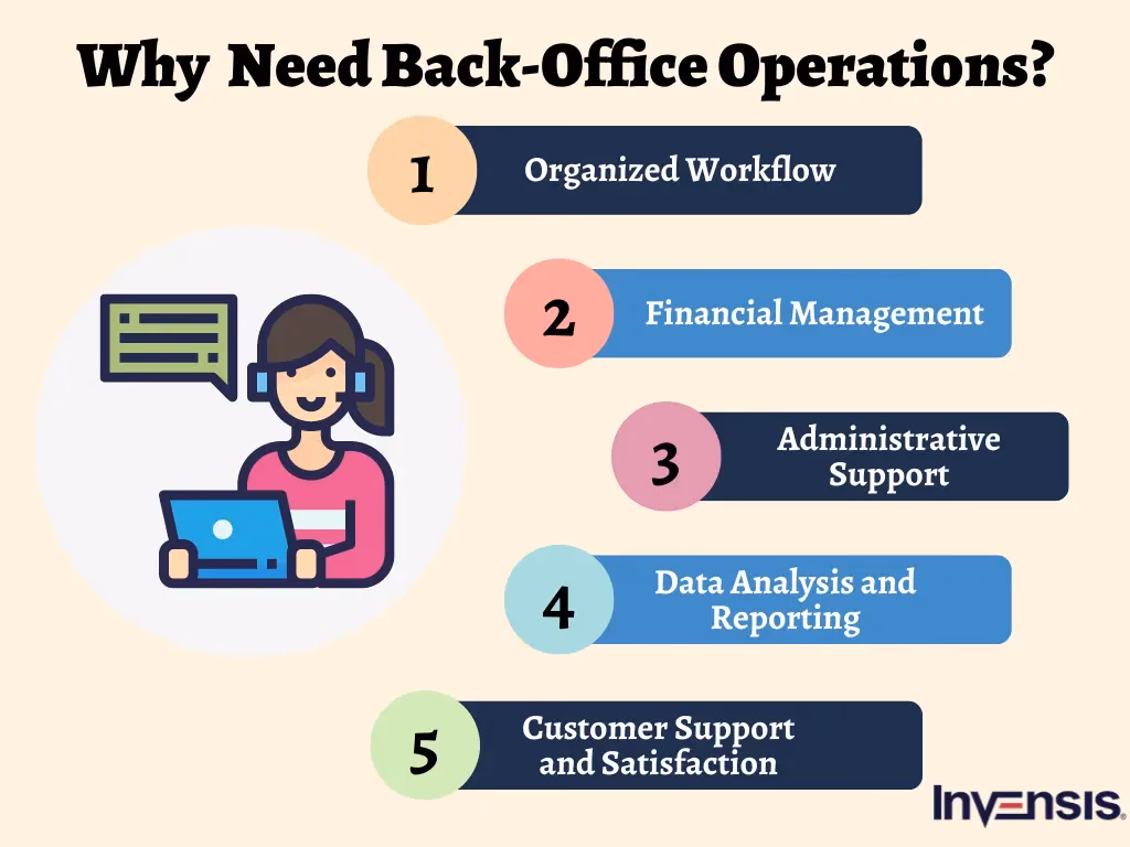 What is the highest salary in back office?