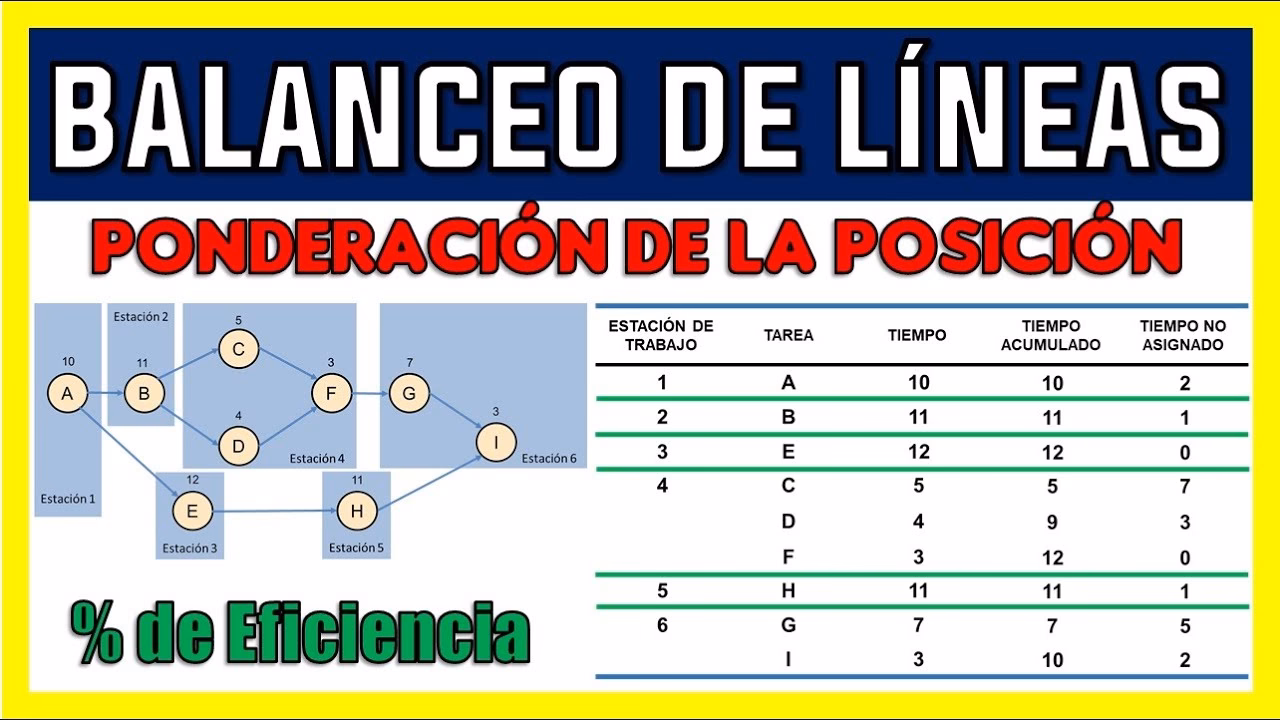 ¿Qué es un balanceo en el estudio del trabajo?