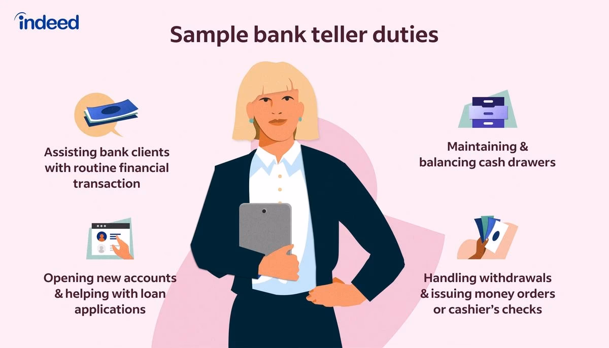 Who are the employees in a bank?