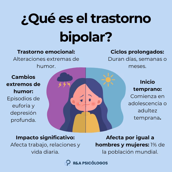 ¿Qué no debo hacer si tengo trastorno bipolar?