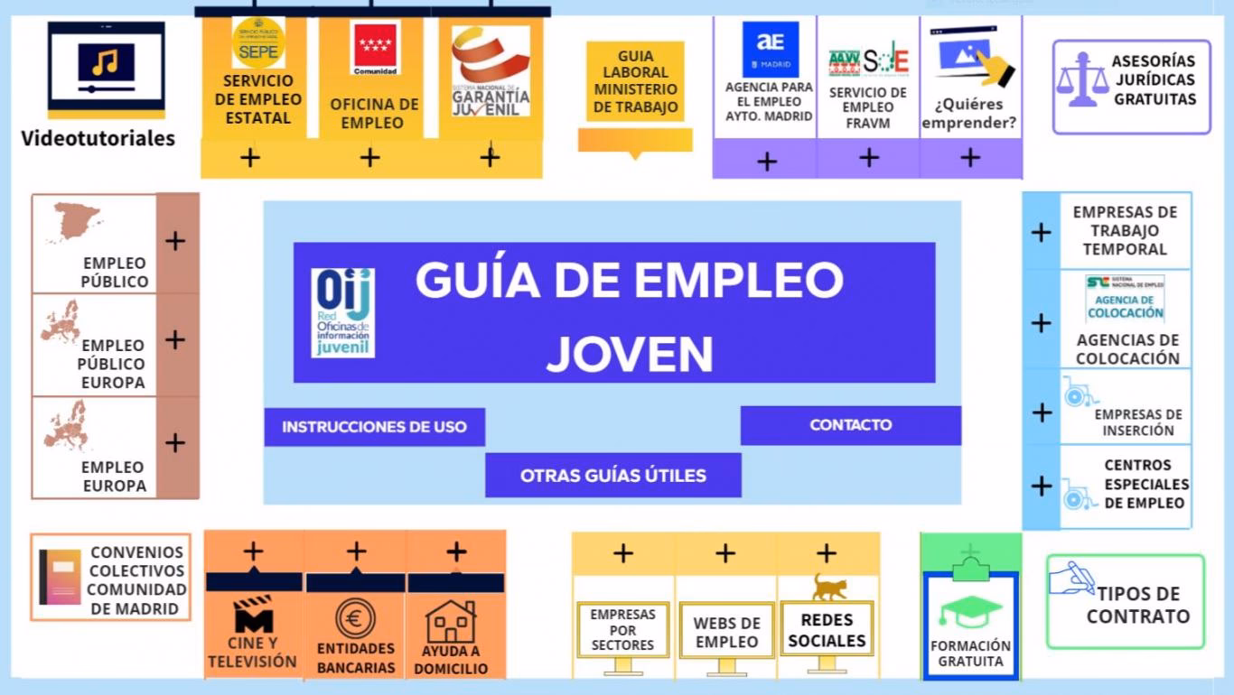 ¿Cómo puede un estadounidense conseguir un trabajo en Madrid, España?