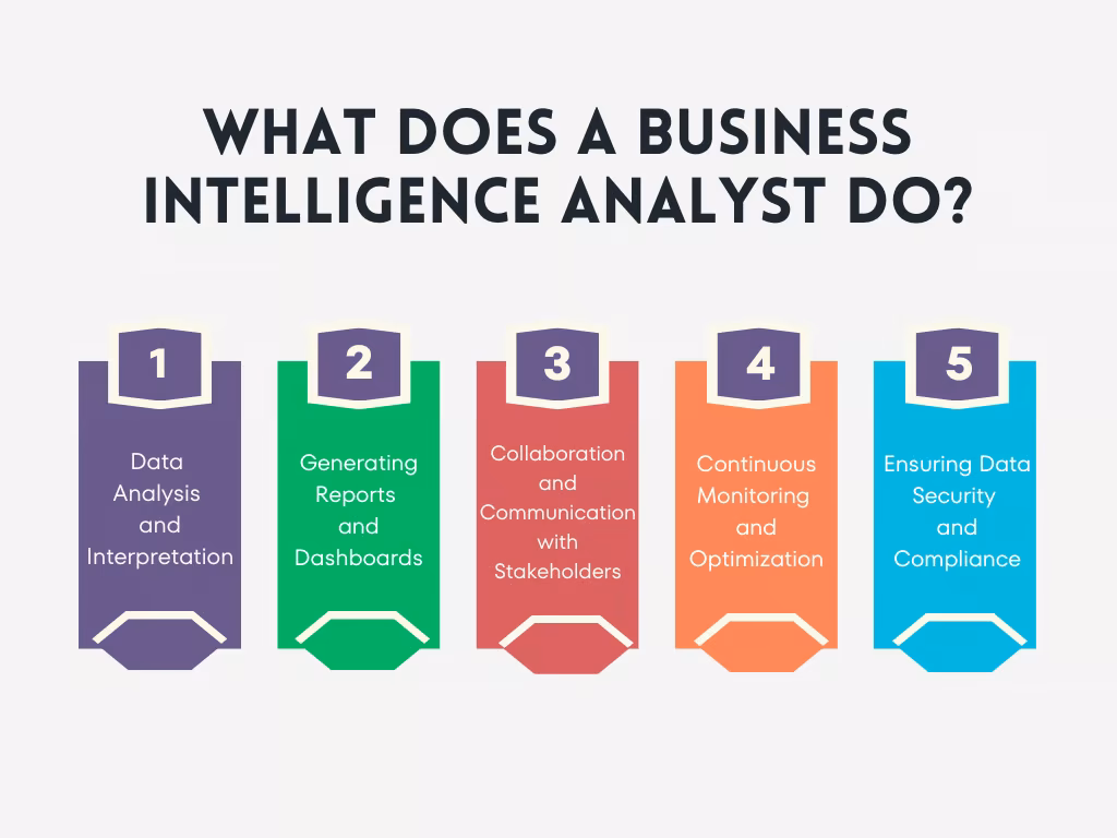What is the work of business intelligence?