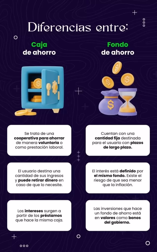 ¿Cuándo se paga la caja de ahorro en una empresa?