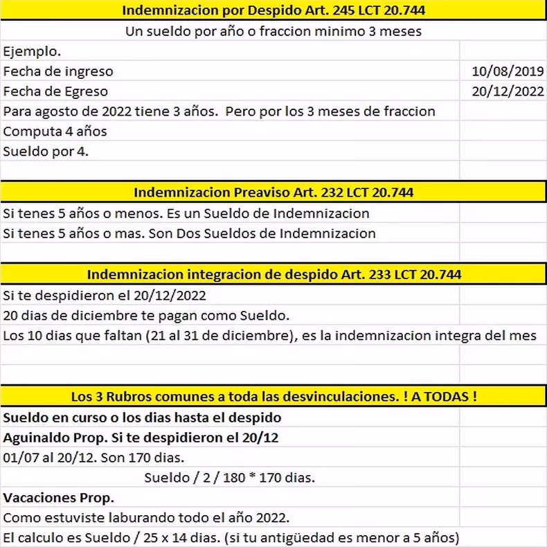 ¿Cómo calculo mi indemnización por despido injustificado?