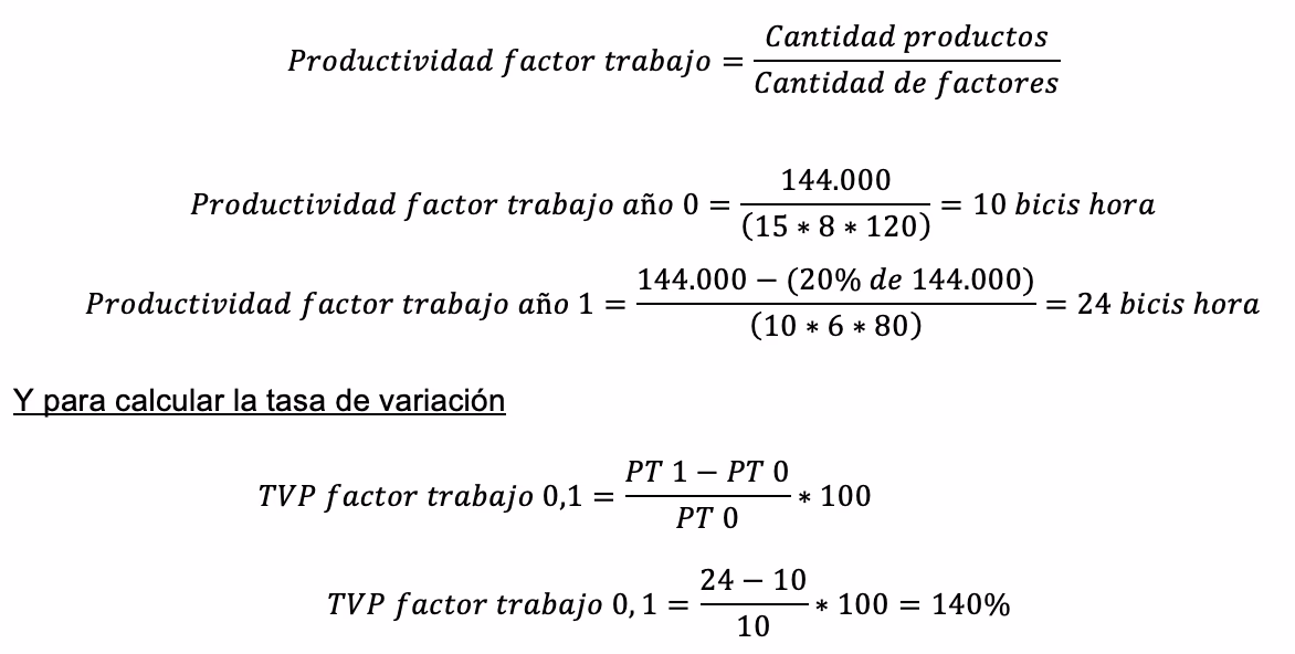 ¿Cómo se calcula el factor de productividad?