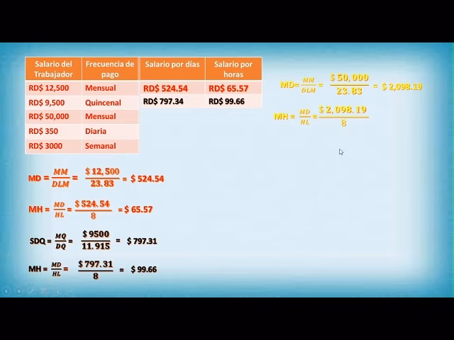 ¿Cómo calcular cuánto me deben pagar por días trabajados?