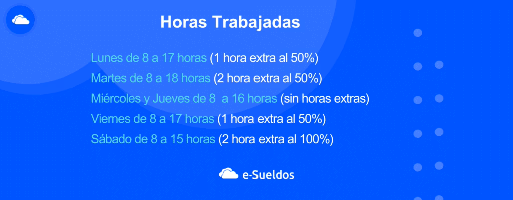 ¿Cómo cálculo mi salario por día?