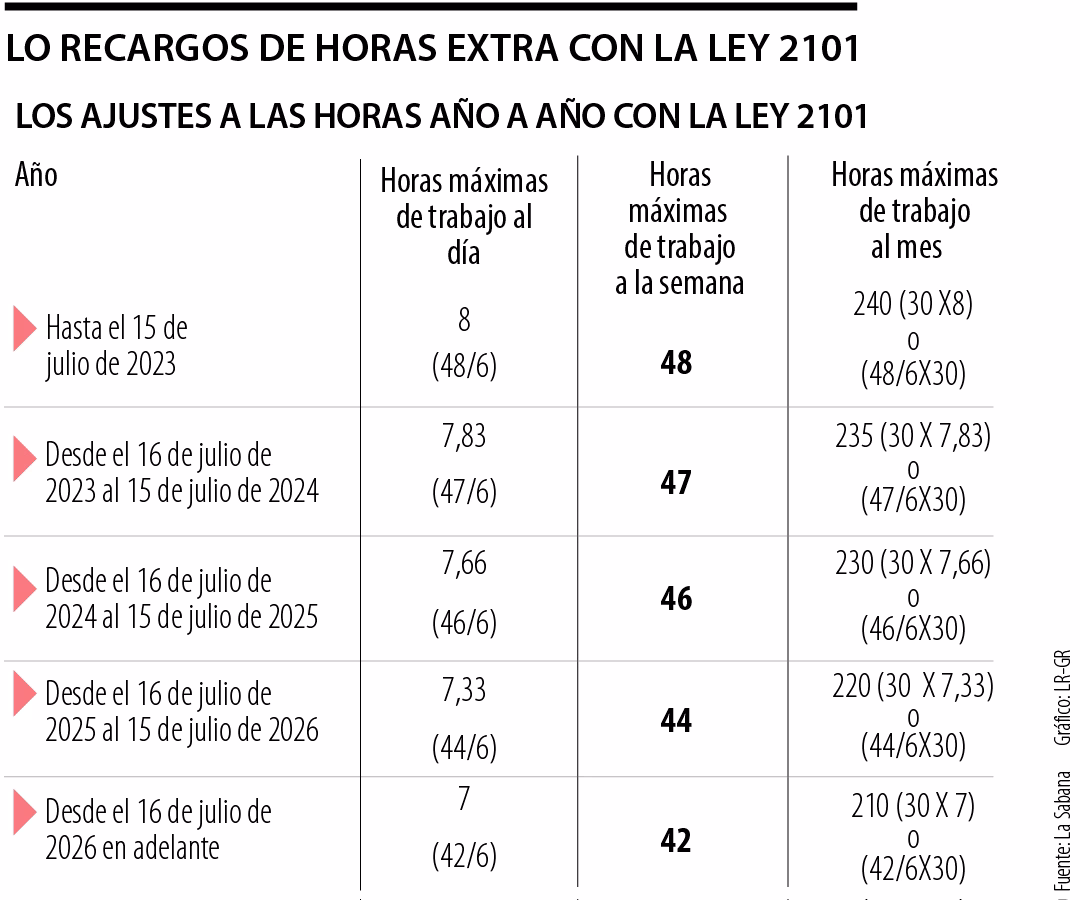 ¿Cómo se calculan las horas de nocturnidad?