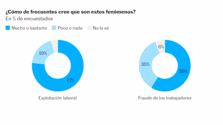 ¿Qué lugar de España es mejor para trabajar?