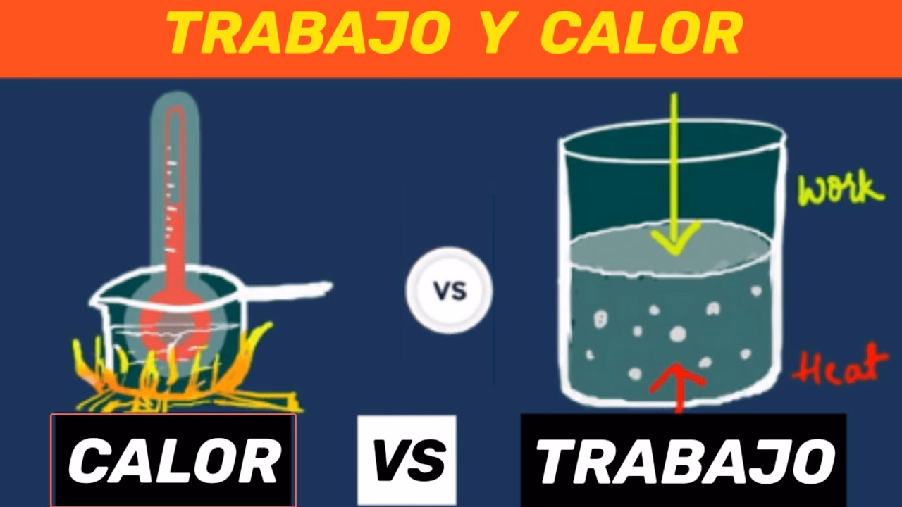 ¿Qué son el calor y el trabajo en termodinámica?