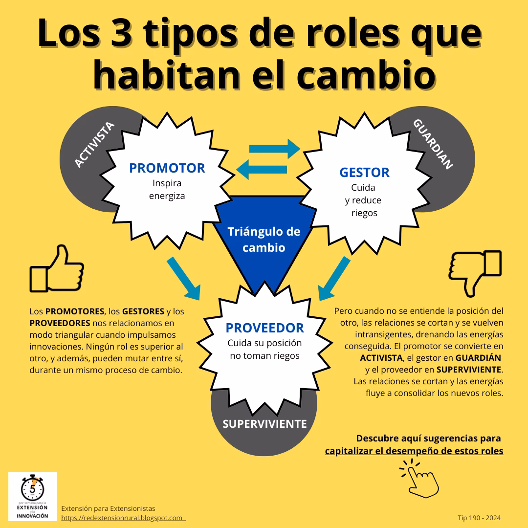 ¿Qué es "Cambio de Roles"?
